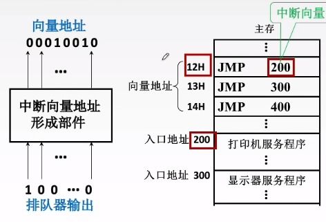 计算机组成原理中的输入输出系统 从I/O接口到中断机制