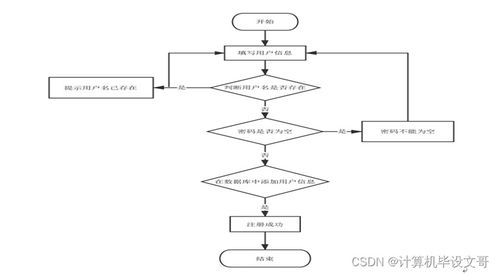 律师事务所管理系统（SSM框架）—— 计算机毕业设计与系统实现
