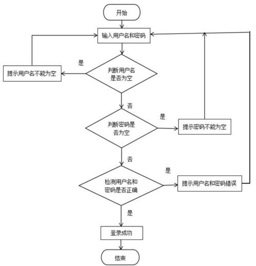 Java技术驱动的智慧乡村旅游服务平台设计与实现