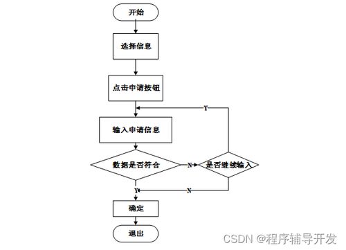 SSM学生社团管理系统的设计与实现