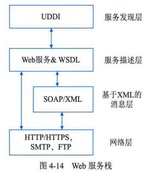 系统分析师视角下的网络、分布式系统与云计算