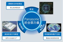 松下TH-58PF12C等离子显示器特价促销，专业显示解决方案首选